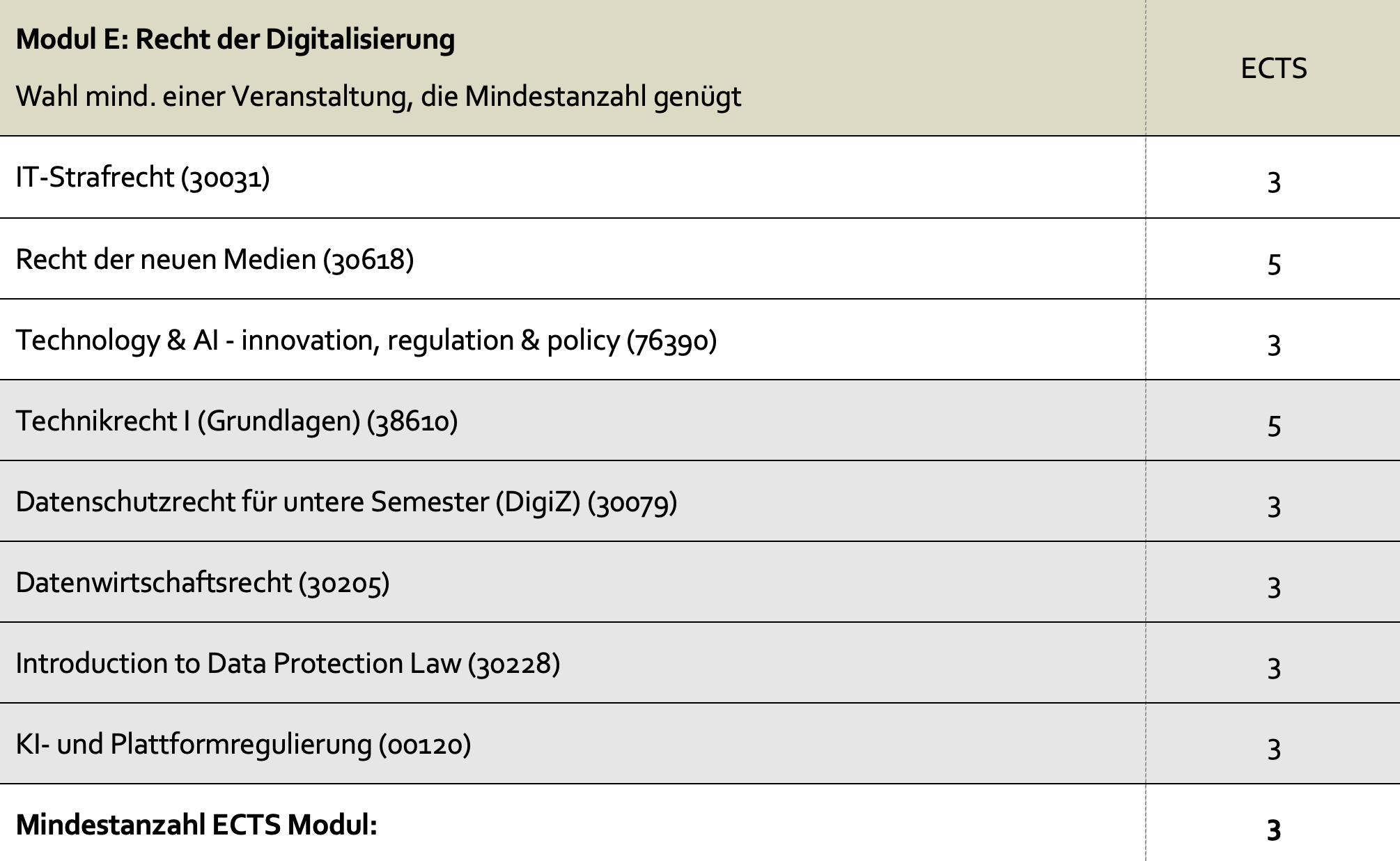 Modul  E