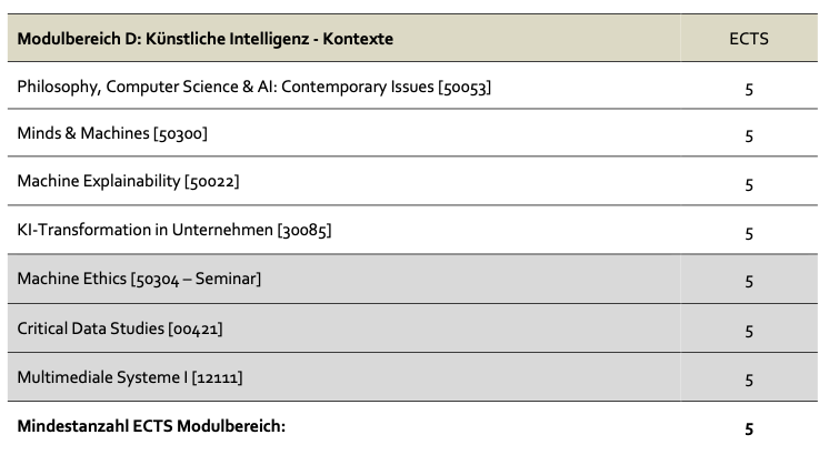Modul D WS 26/27