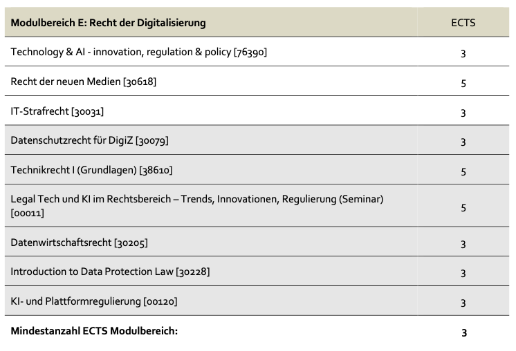 Modul E WS 26/27